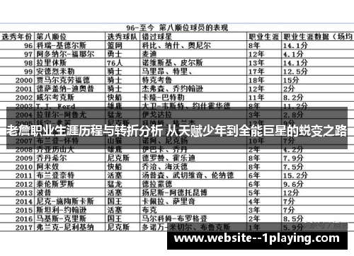 老詹职业生涯历程与转折分析 从天赋少年到全能巨星的蜕变之路 老詹职业生涯历程与转折分析 从天赋少年到全能巨星的蜕变之路