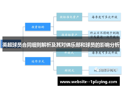 英超球员合同细则解析及其对俱乐部和球员的影响分析 英超球员合同细则解析及其对俱乐部和球员的影响分析