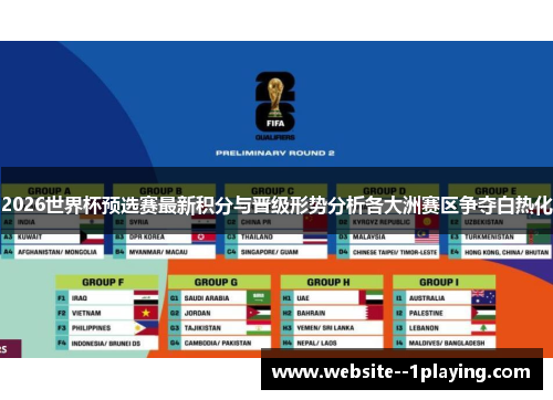 2026世界杯预选赛最新积分与晋级形势分析各大洲赛区争夺白热化