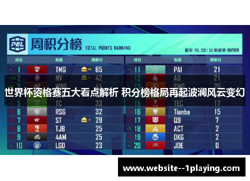 世界杯资格赛五大看点解析 积分榜格局再起波澜风云变幻