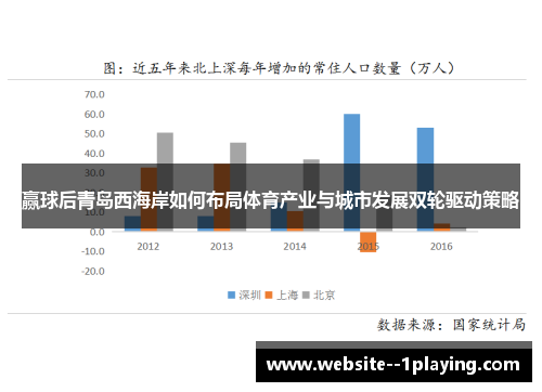 赢球后青岛西海岸如何布局体育产业与城市发展双轮驱动策略