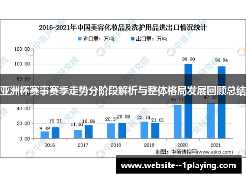 亚洲杯赛事赛季走势分阶段解析与整体格局发展回顾总结