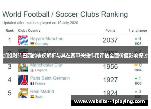 加维对阵巴西的表现解析与其在西甲关键作用评估全面价值影响探讨