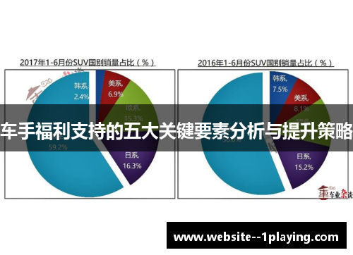 车手福利支持的五大关键要素分析与提升策略 车手福利支持的五大关键要素分析与提升策略