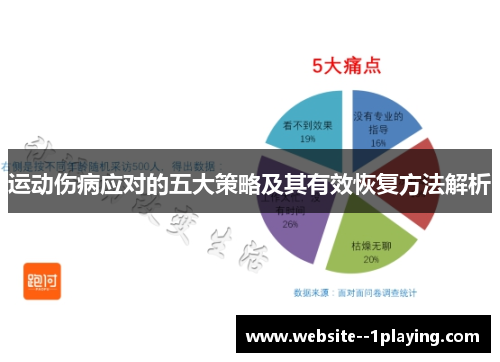 运动伤病应对的五大策略及其有效恢复方法解析