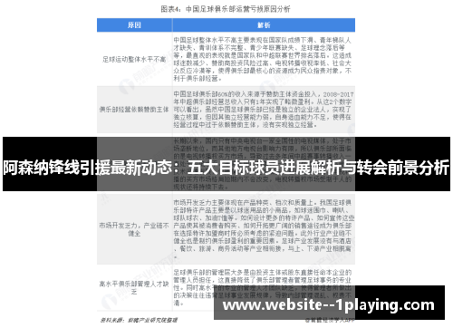阿森纳锋线引援最新动态：五大目标球员进展解析与转会前景分析