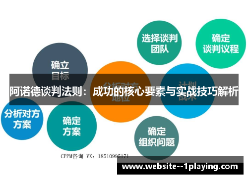 阿诺德谈判法则：成功的核心要素与实战技巧解析