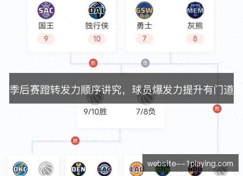 季后赛蹬转发力顺序讲究，球员爆发力提升有门道