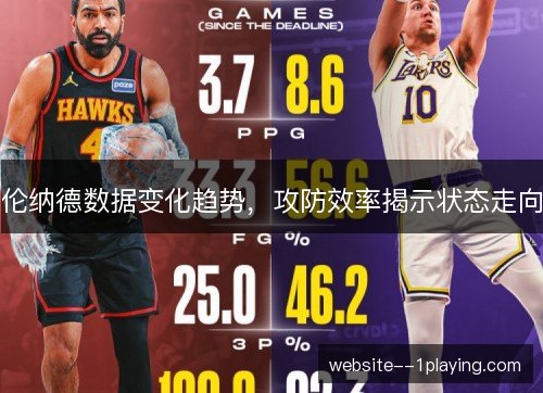 伦纳德数据变化趋势，攻防效率揭示状态走向